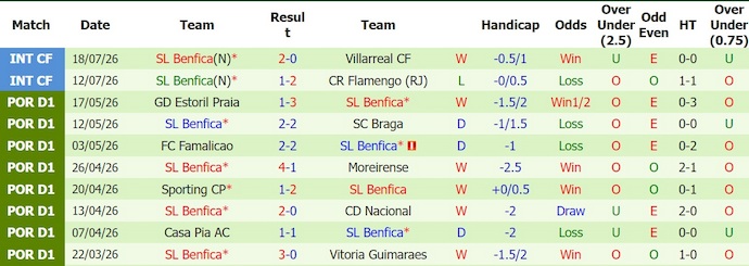Nhận định, soi kèo St Gallen vs Benfica, 1h00 ngày 24/7: Đẳng cấp khác biệt - Ảnh 2