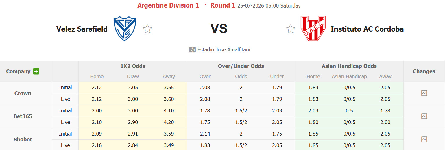 Nhận định, soi kèo Velez Sarsfield vs Central Cordoba, 05h00 ngày 25/7: Khởi đầu thuận lợi - Ảnh 1