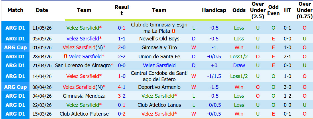 Nhận định, soi kèo Velez Sarsfield vs Central Cordoba, 05h00 ngày 25/7: Khởi đầu thuận lợi - Ảnh 2
