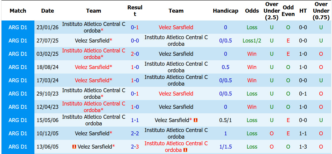 Nhận định, soi kèo Velez Sarsfield vs Central Cordoba, 05h00 ngày 25/7: Khởi đầu thuận lợi - Ảnh 4