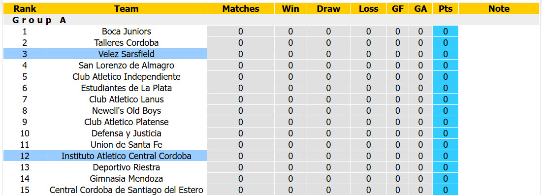 Nhận định, soi kèo Velez Sarsfield vs Central Cordoba, 05h00 ngày 25/7: Khởi đầu thuận lợi - Ảnh 5