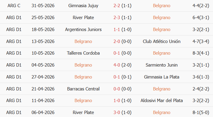 Soi kèo góc Atletico Belgrano vs Rosario Central, 6h30 ngày 24/07 - Ảnh 1