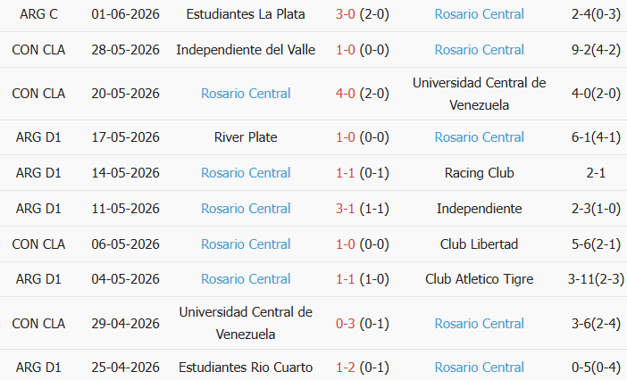 Soi kèo góc Atletico Belgrano vs Rosario Central, 6h30 ngày 24/07 - Ảnh 2