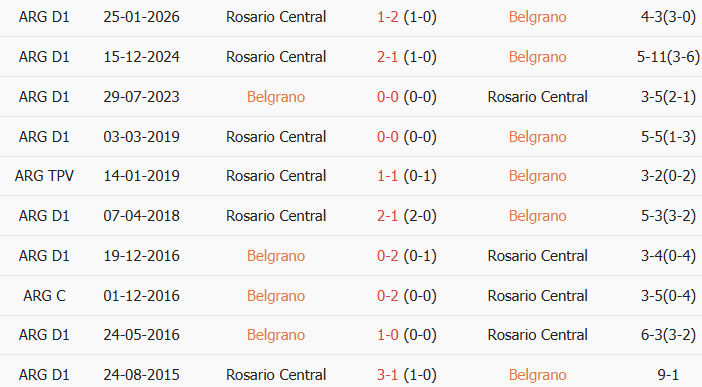 Soi kèo góc Atletico Belgrano vs Rosario Central, 6h30 ngày 24/07 - Ảnh 3