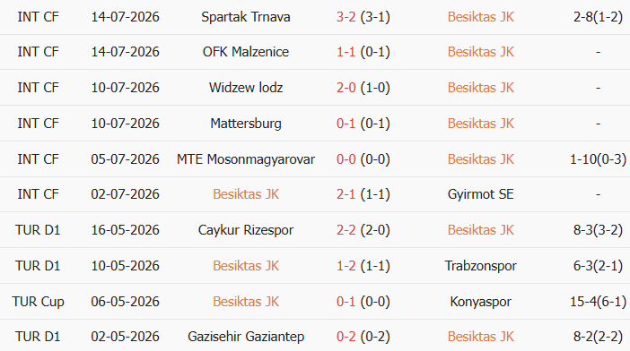 Soi kèo góc Besiktas vs Midtjylland, 1h00 ngày 24/07 - Ảnh 1