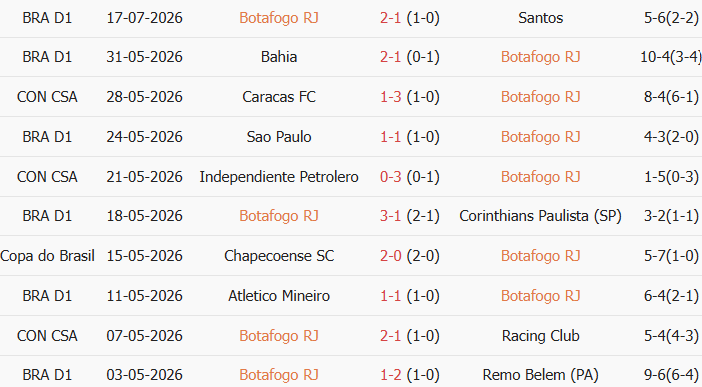 Soi kèo góc Botafogo vs Esporte Vitoria, 5h30 ngày 24/07 - Ảnh 1
