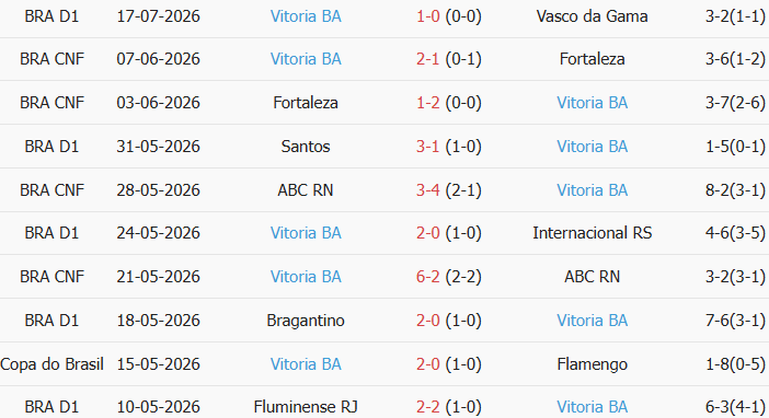 Soi kèo góc Botafogo vs Esporte Vitoria, 5h30 ngày 24/07 - Ảnh 2