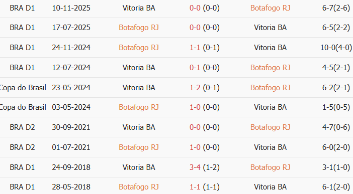 Soi kèo góc Botafogo vs Esporte Vitoria, 5h30 ngày 24/07 - Ảnh 3