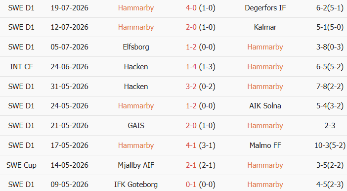 Soi kèo góc Hammarby vs Anderlecht, 0h00 ngày 24/07 - Ảnh 1