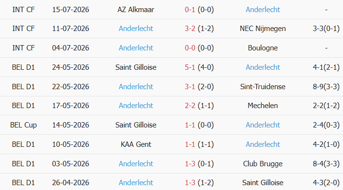 Soi kèo góc Hammarby vs Anderlecht, 0h00 ngày 24/07 - Ảnh 2