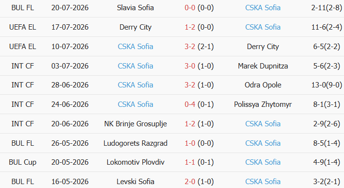 Soi kèo góc Qarabag vs CSKA Sofia, 23h00 ngày 23/07 - Ảnh 2