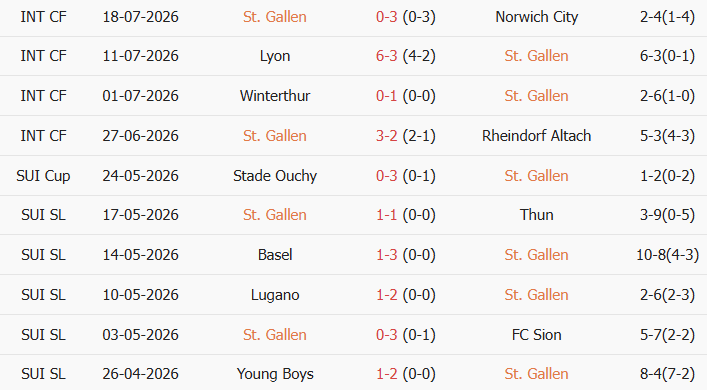 Soi kèo góc St Gallen vs Benfica, 1h00 ngày 24/07 - Ảnh 1