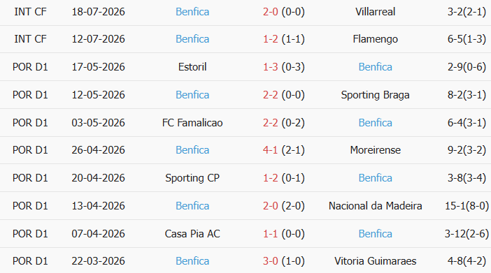 Soi kèo góc St Gallen vs Benfica, 1h00 ngày 24/07 - Ảnh 2