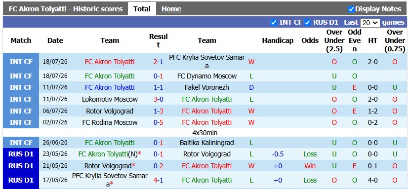 Nhận định, soi kèo Akron Tolyatti vs Zenit, 20h15 ngày 25/7: Ra quân chật vật - Ảnh 1