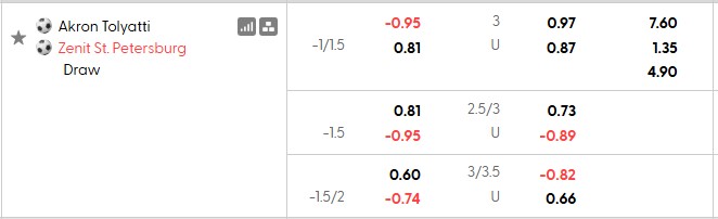 Nhận định, soi kèo Akron Tolyatti vs Zenit, 20h15 ngày 25/7: Ra quân chật vật - Ảnh 5