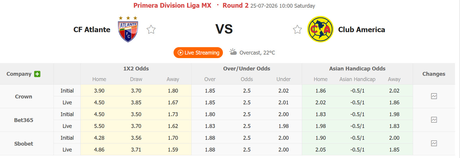 Nhận định, soi kèo Atlante vs Club America, 10h00 ngày 25/7: Bắt nạt tân binh - Ảnh 1