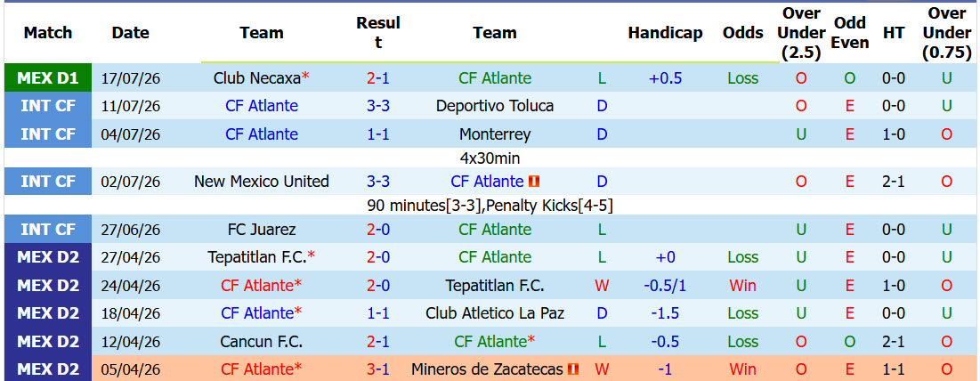 Nhận định, soi kèo Atlante vs Club America, 10h00 ngày 25/7: Bắt nạt tân binh - Ảnh 2