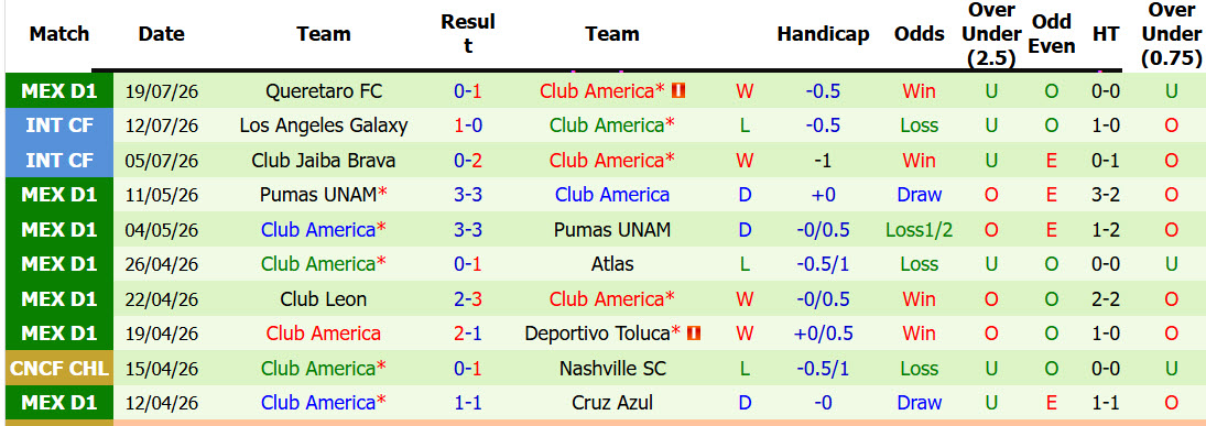 Nhận định, soi kèo Atlante vs Club America, 10h00 ngày 25/7: Bắt nạt tân binh - Ảnh 3