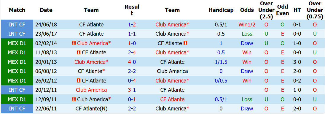 Nhận định, soi kèo Atlante vs Club America, 10h00 ngày 25/7: Bắt nạt tân binh - Ảnh 4