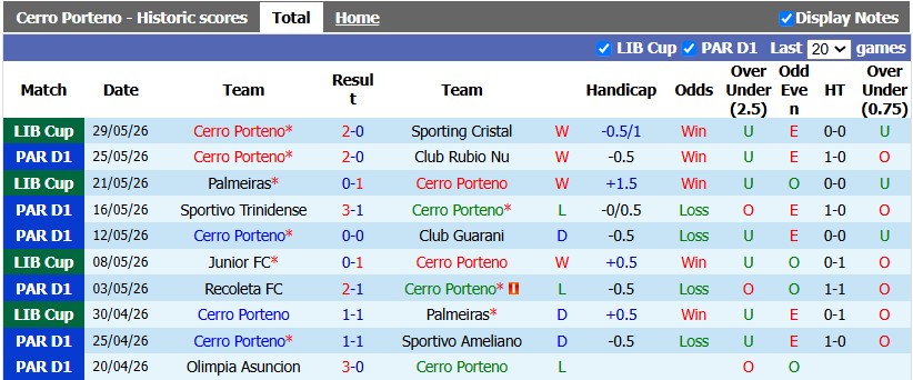 Nhận định, soi kèo Cerro Porteno vs Sportivo Trinidense, 4h30 ngày 25/7: Không quá chênh lệch - Ảnh 1
