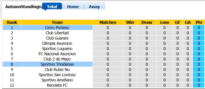 Nhận định, soi kèo Cerro Porteno vs Sportivo Trinidense, 4h30 ngày 25/7: Không quá chênh lệch - Ảnh 4