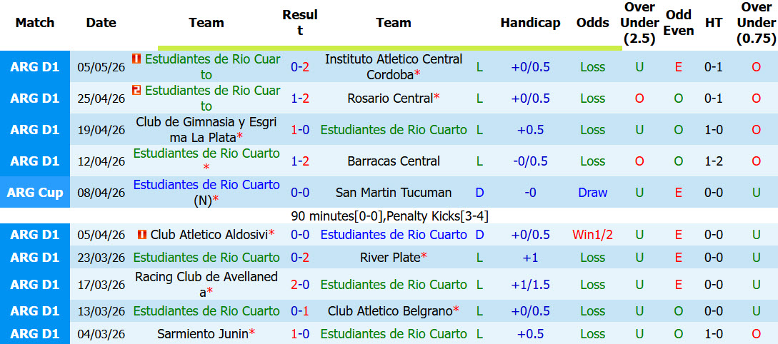 Nhận định, soi kèo Estudiantes Rio Cuarto vs Tigre, 00h45 ngày 26/7: Hạ sát đối thủ - Ảnh 2