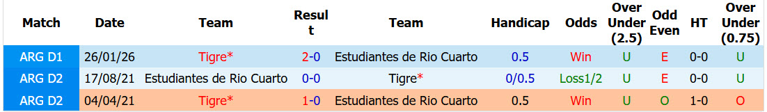 Nhận định, soi kèo Estudiantes Rio Cuarto vs Tigre, 00h45 ngày 26/7: Hạ sát đối thủ - Ảnh 4