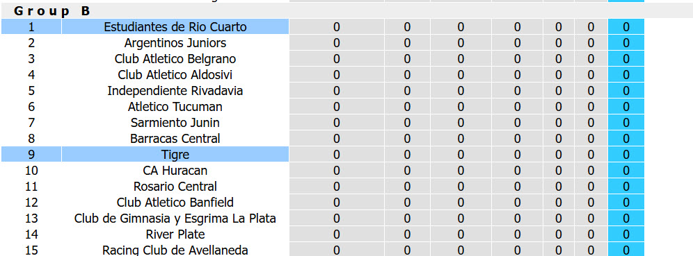 Nhận định, soi kèo Estudiantes Rio Cuarto vs Tigre, 00h45 ngày 26/7: Hạ sát đối thủ - Ảnh 5