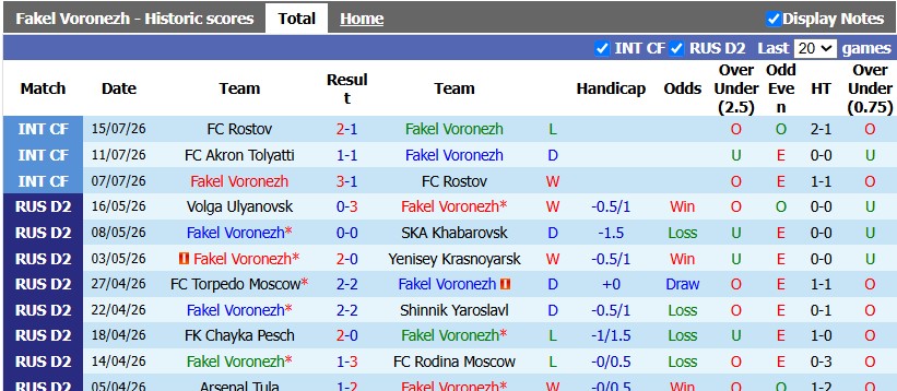Nhận định, soi kèo Fakel Voronezh vs Dinamo Makhachkala, 22h30 ngày 25/7: Ra quân nhạt nhòa - Ảnh 1