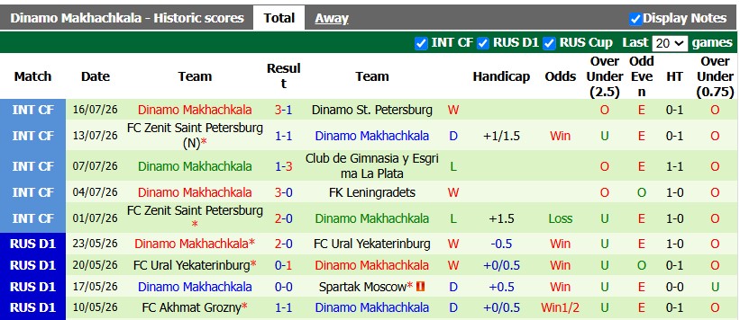 Nhận định, soi kèo Fakel Voronezh vs Dinamo Makhachkala, 22h30 ngày 25/7: Ra quân nhạt nhòa - Ảnh 2