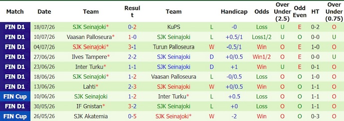 Nhận định, soi kèo Jaro vs SJK, 23h00 ngày 24/7: Điểm tựa sân nhà - Ảnh 2