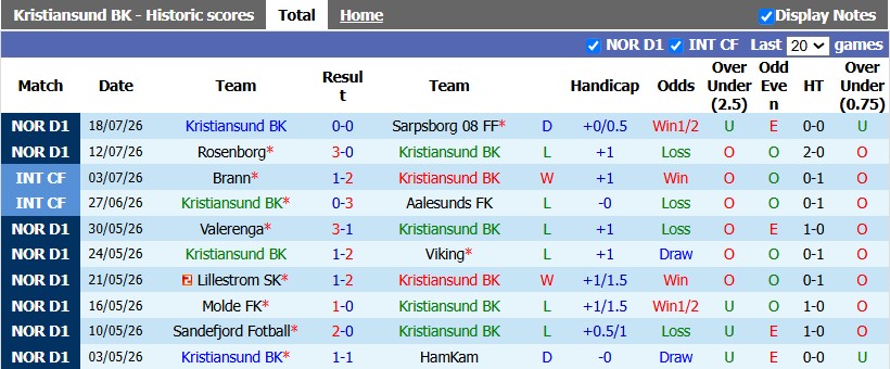 Nhận định, soi kèo Kristiansund vs Start, 21h00 ngày 25/7: Cơ hội thoát hiểm - Ảnh 1