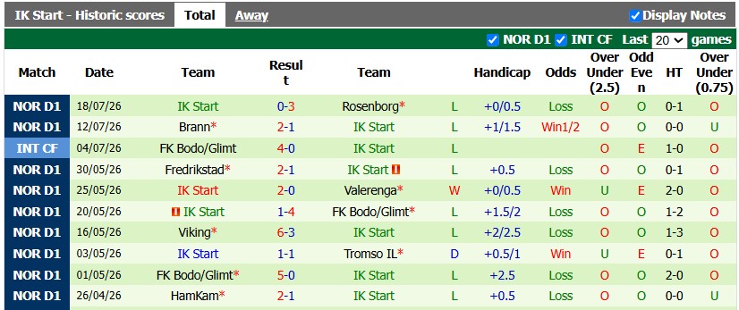 Nhận định, soi kèo Kristiansund vs Start, 21h00 ngày 25/7: Cơ hội thoát hiểm - Ảnh 2