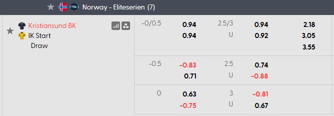 Nhận định, soi kèo Kristiansund vs Start, 21h00 ngày 25/7: Cơ hội thoát hiểm - Ảnh 5