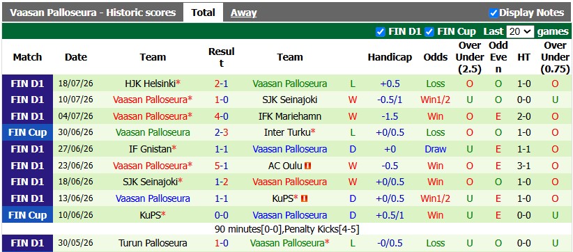 Nhận định, soi kèo KuPS vs VPS Vaasa, 21h00 ngày 25/7: Trăm mối tơ vò - Ảnh 2