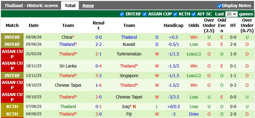 Nhận định, soi kèo Lào vs Thái Lan, 20h00 ngày 25/7: Chênh lệch đẳng cấp - Ảnh 2