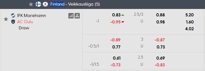 Nhận định, soi kèo Mariehamn vs Oulu, 20h30 ngày 25/7: Hoàn toàn suy sụp - Ảnh 5