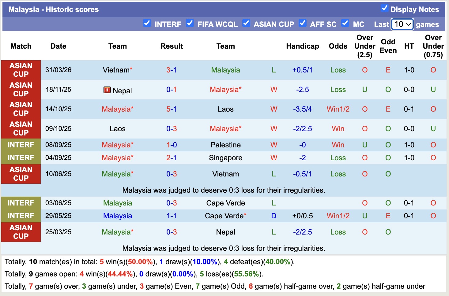 Nhận định, soi kèo Myanmar vs Malaysia, 17h00 ngày 25/7: Thêm một lần đau - Ảnh 2