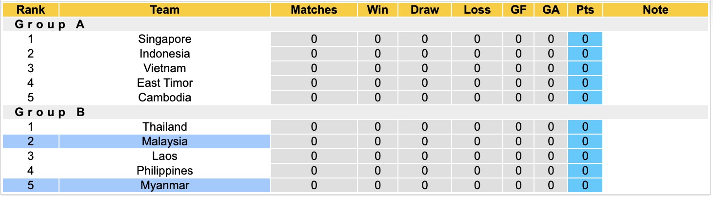 Nhận định, soi kèo Myanmar vs Malaysia, 17h00 ngày 25/7: Thêm một lần đau - Ảnh 4