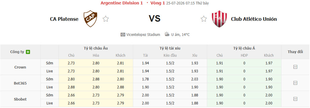 Nhận định, soi kèo Platense vs Union Santa Fe, 07h00 ngày 25/7: Lấy lại sự tập trung - Ảnh 1