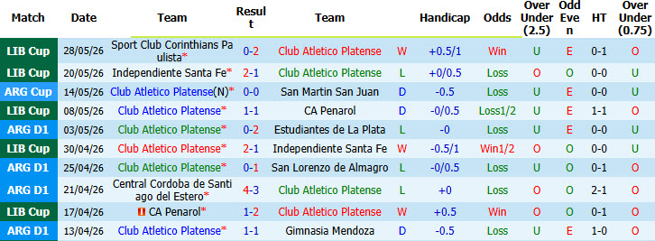 Nhận định, soi kèo Platense vs Union Santa Fe, 07h00 ngày 25/7: Lấy lại sự tập trung - Ảnh 2