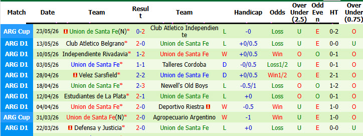 Nhận định, soi kèo Platense vs Union Santa Fe, 07h00 ngày 25/7: Lấy lại sự tập trung - Ảnh 3