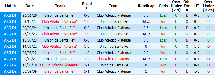Nhận định, soi kèo Platense vs Union Santa Fe, 07h00 ngày 25/7: Lấy lại sự tập trung - Ảnh 4