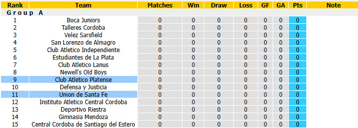 Nhận định, soi kèo Platense vs Union Santa Fe, 07h00 ngày 25/7: Lấy lại sự tập trung - Ảnh 5