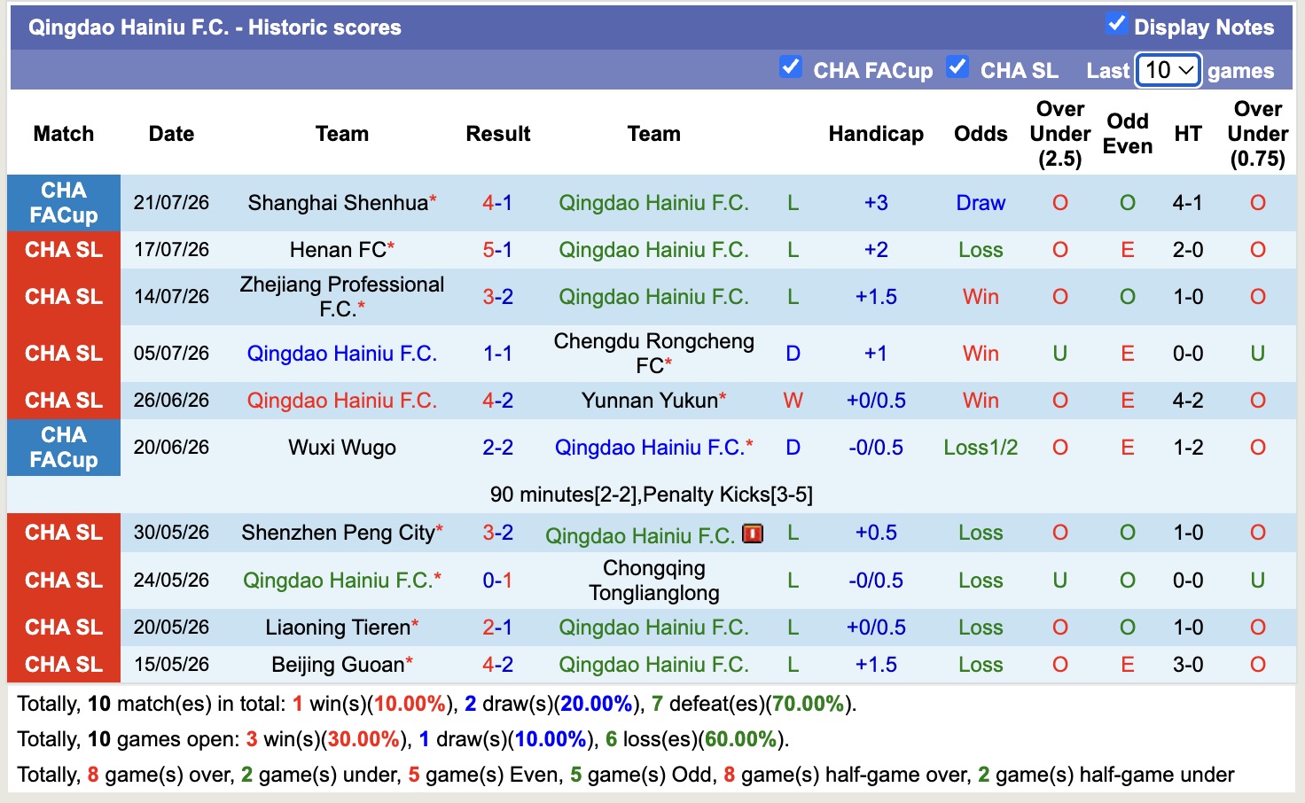 Nhận định, soi kèo Qingdao Hainiu vs Tianjin Jinmen, 16h30 ngày 25/7: Tin vào chủ nhà - Ảnh 1