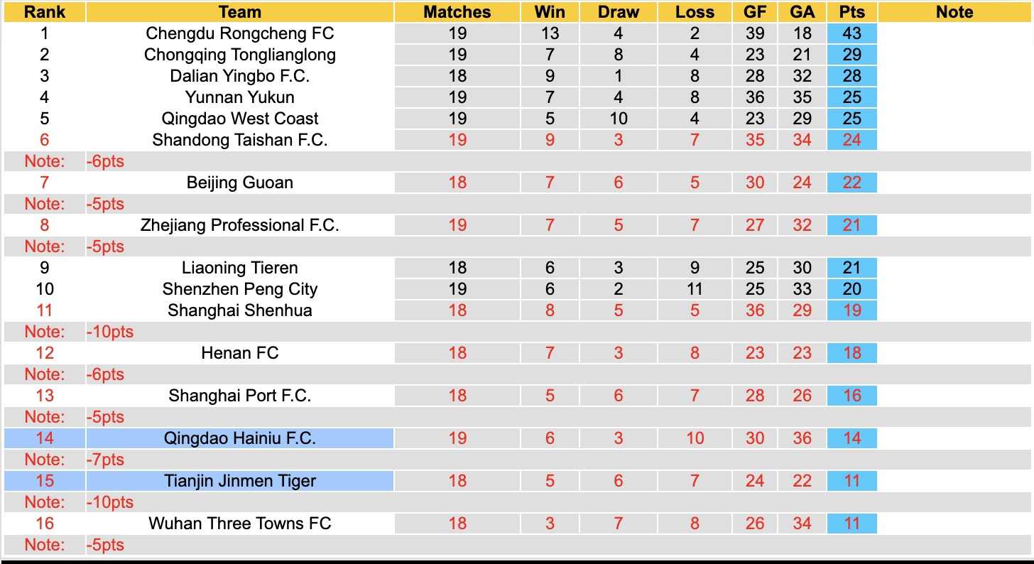 Nhận định, soi kèo Qingdao Hainiu vs Tianjin Jinmen, 16h30 ngày 25/7: Tin vào chủ nhà - Ảnh 4