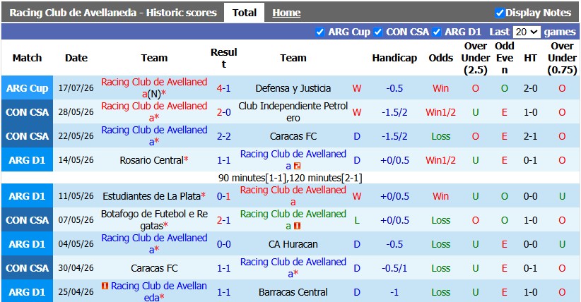 Nhận định, soi kèo Racing Club vs Gimnasia, 5h00 ngày 25/7: Cân bằng - Ảnh 1
