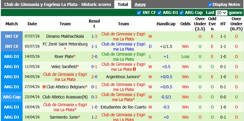 Nhận định, soi kèo Racing Club vs Gimnasia, 5h00 ngày 25/7: Cân bằng - Ảnh 2
