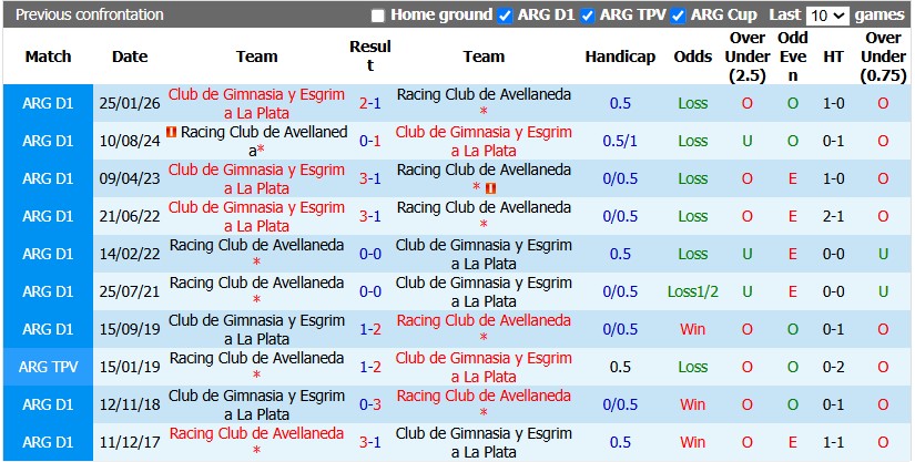 Nhận định, soi kèo Racing Club vs Gimnasia, 5h00 ngày 25/7: Cân bằng - Ảnh 3