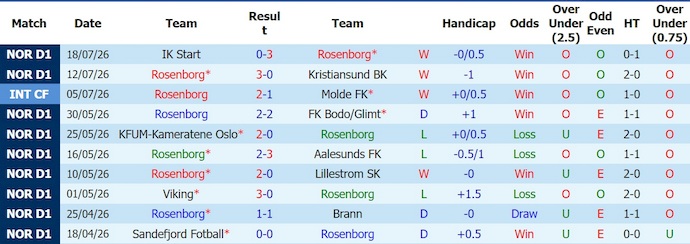 Nhận định, soi kèo Rosenborg vs MU, 23h00 ngày 24/7: Vị thế khác biệt - Ảnh 1